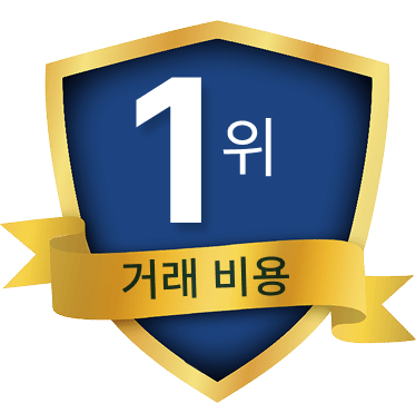 1st Place Trading Cost