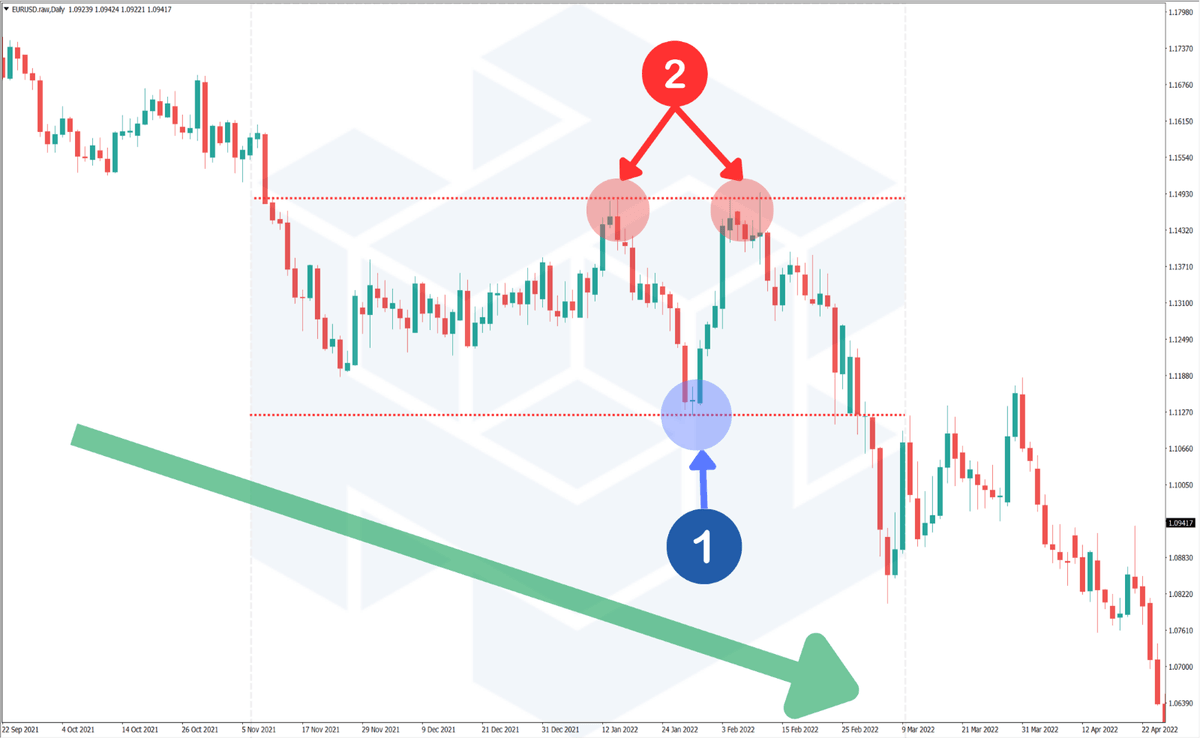 A graph with arrows and numbersDescription automatically generated with medium confidence
