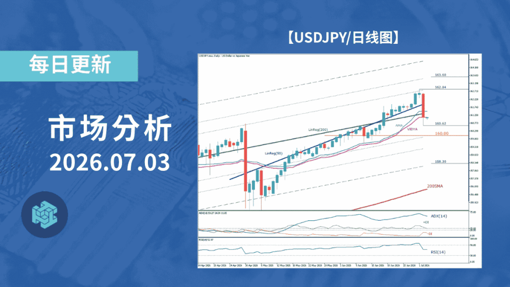 美元兑日元因干预警戒急跌,161日元区间寻找后续方向