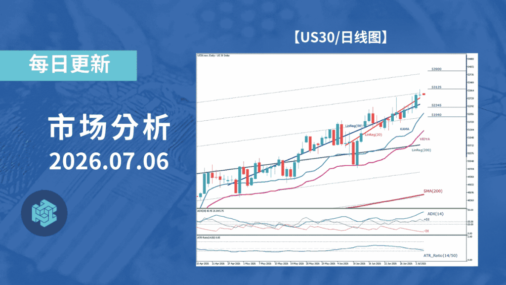 道琼斯指数买盘仍占优势,高位震荡中寻求进一步突破