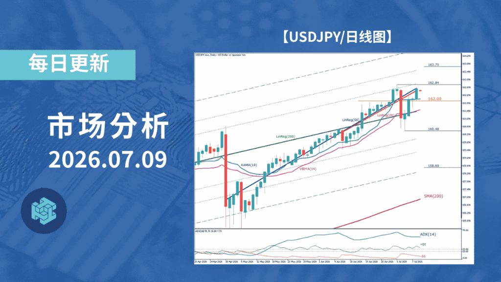 美元兑日元高位维持买盘优势,持续挑战上方压力